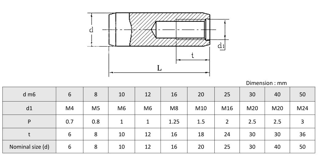 DIN7978 GB118 ISO8736 Hollow Dowel Pins Internal Threaded Taper Pin