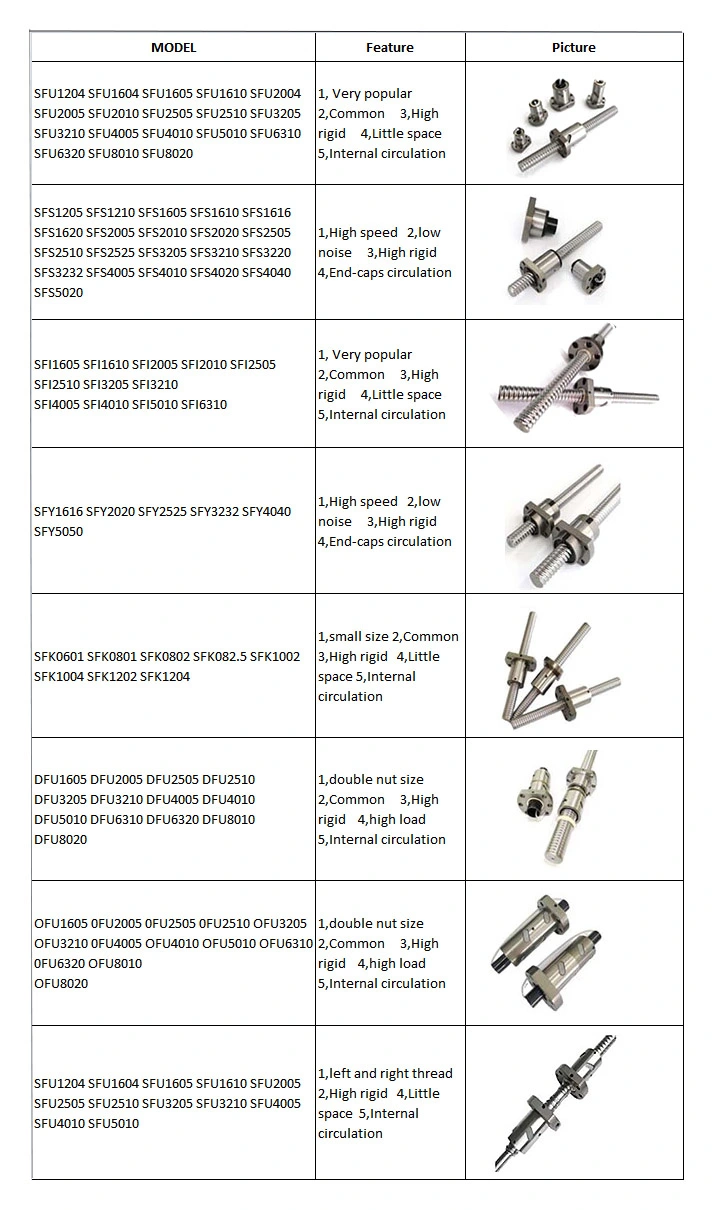 CNC Lead Screw Rotating Nut Ballscrew Linear Guide Ground Rolled Ball Screw