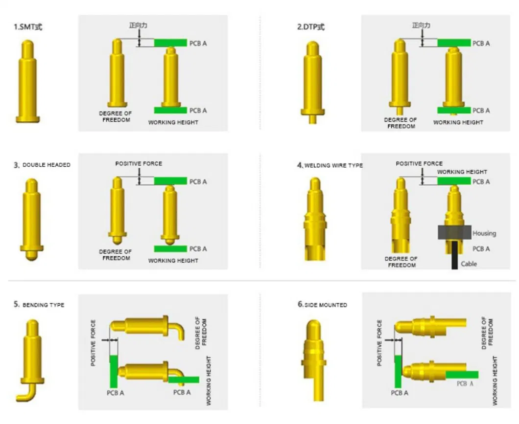 High Current Spring Loaded Gold Plated Contact Pogo Pin for PCB